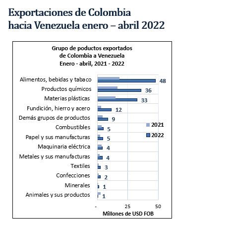 Exportaciones